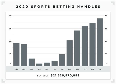 State rakes $300K in first full month of sports betting